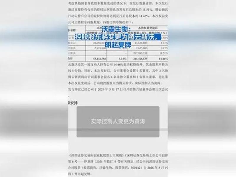 沃森生物投资者关系互动平台、沃森生物投资者关系互动平台有哪些