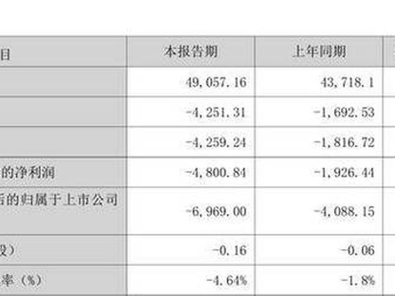 锐奇数据、锐奇科技 锐奇数据、锐奇科技