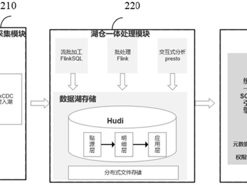 新一代数据采集使用方法（新一代数据采集使用方法是什么）
