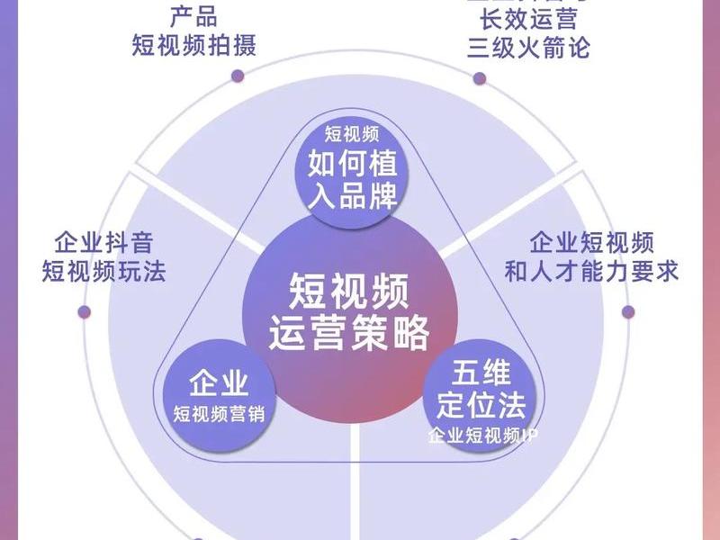 网络营销视频营销,网络营销视频营销案例 网络营销视频营销,网络营销视频营销案例