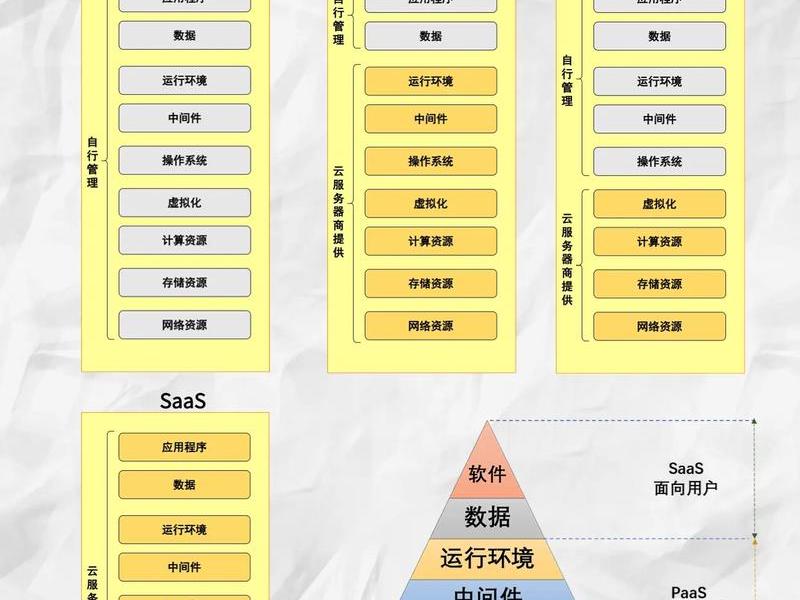 云计算平台搭建教程、云计算平台搭建项目化教程 云计算平台搭建教程、云计算平台搭建项目化教程