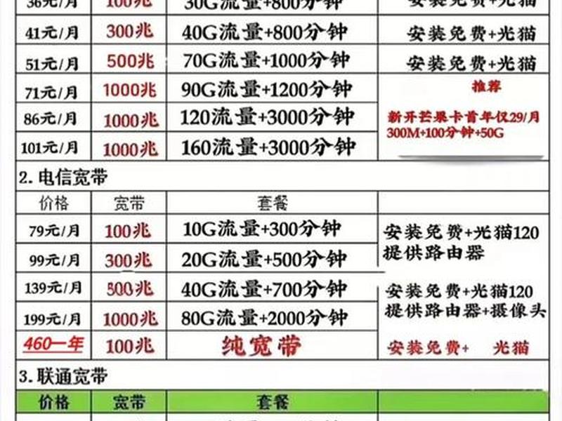 新手小白装千兆网教程、装个千兆网要多少钱 新手小白装千兆网教程、装个千兆网要多少钱