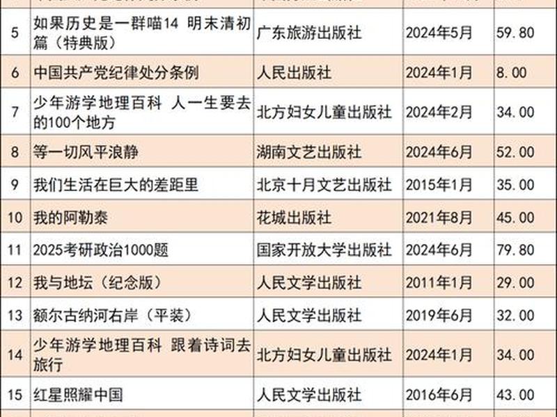 十大热门书籍(十大热门书籍排名) 十大热门书籍(十大热门书籍排名)