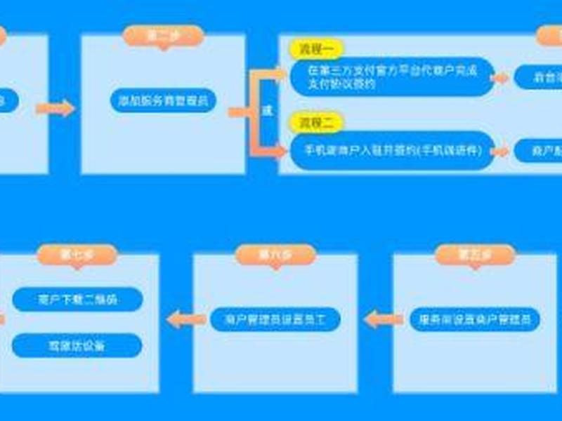 云支付操作流程 - 云支付操作流程视频 云支付操作流程 - 云支付操作流程视频