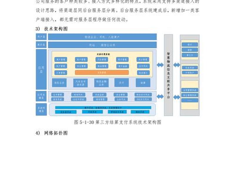 物流搭建平台设计方案;物流搭建平台设计方案模板 物流搭建平台设计方案;物流搭建平台设计方案模板