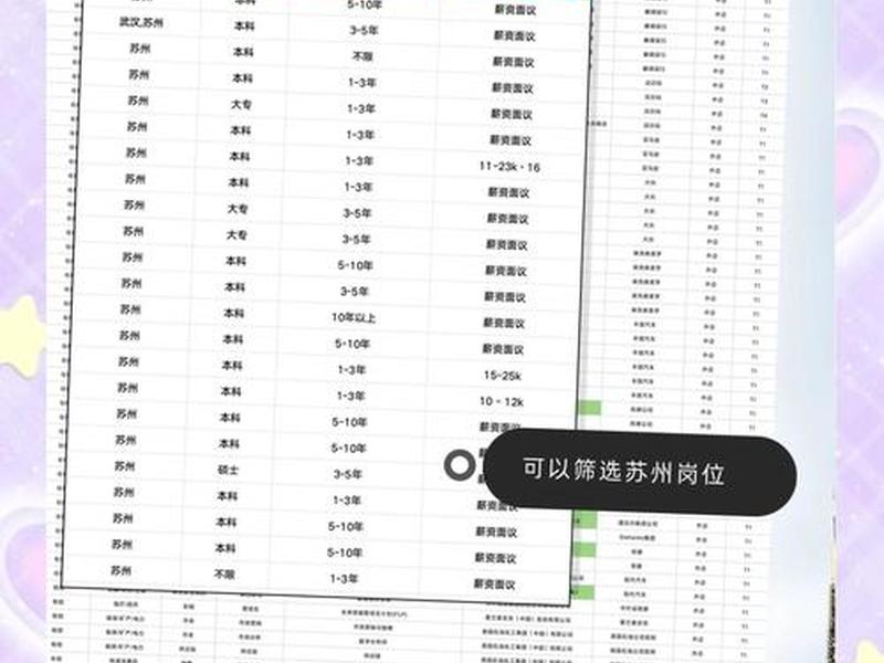 苏州有哪些外企 苏州有哪些外企招聘 苏州有哪些外企 苏州有哪些外企招聘