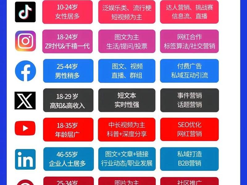 小哥制作自媒体平台 小哥制作自媒体平台有哪些
