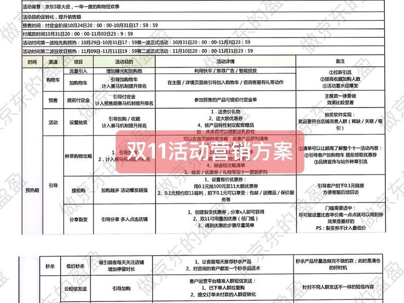礼品类网站建设策划方案 礼品类网站建设策划方案模板 礼品类网站建设策划方案 礼品类网站建设策划方案模板