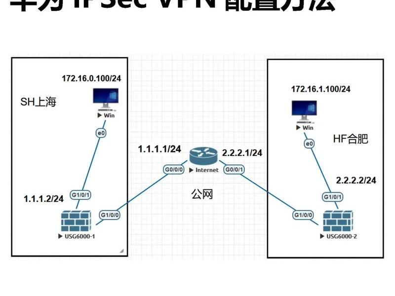 网络服务器搭建配置与管理、网络服务器搭建配置与管理方案 网络服务器搭建配置与管理、网络服务器搭建配置与管理方案