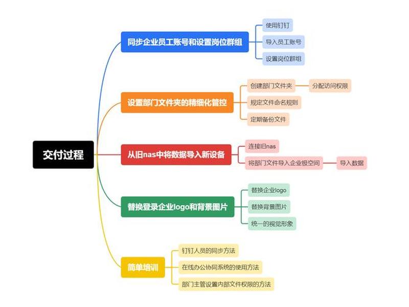 网站搭建流程及准备、网站搭建流程及准备步骤 网站搭建流程及准备、网站搭建流程及准备步骤