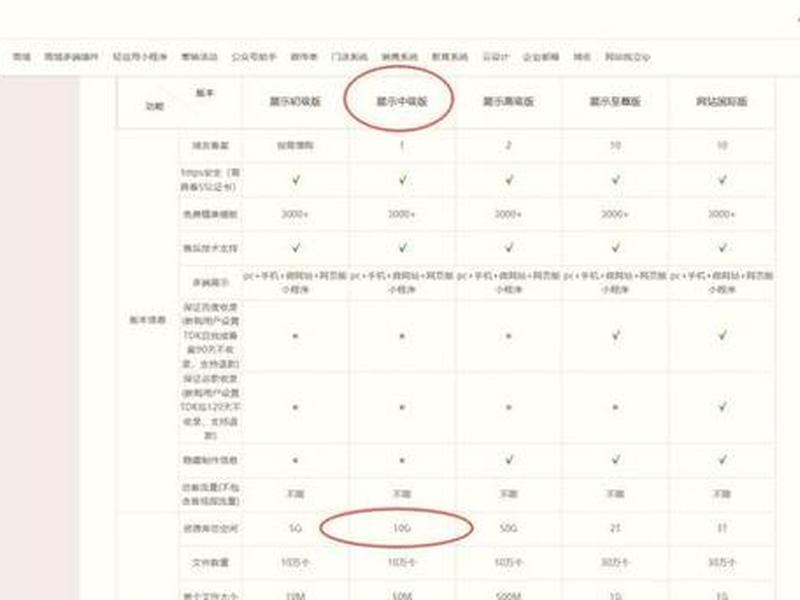 源码建站的优缺点；源码建站教程