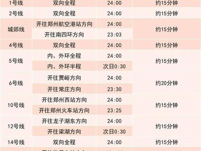 郑州站郑州东站、郑州站郑州东站地铁需要多长时间 郑州站郑州东站、郑州站郑州东站地铁需要多长时间