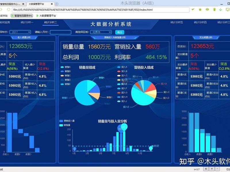 可视化搭建网站 - 可视化搭建网站有哪些 可视化搭建网站 - 可视化搭建网站有哪些