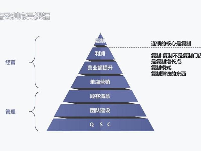 资源站盈利模式(资源站盈利模式有哪些) 资源站盈利模式(资源站盈利模式有哪些)