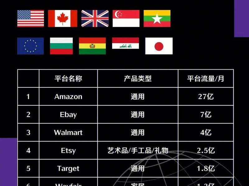 跨境视频平台 - 跨境视频平台有哪些