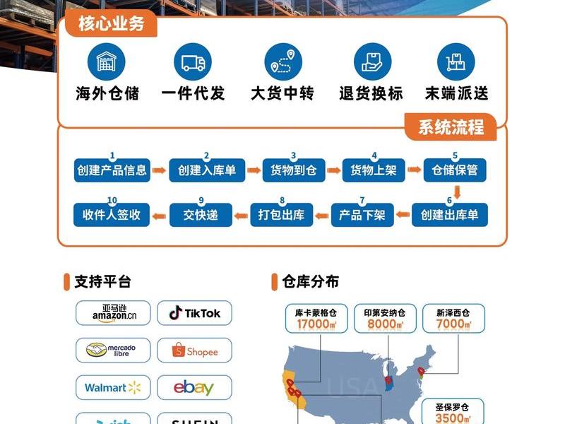 跨境电商不囤货方法；跨境电商不囤货方法有哪些