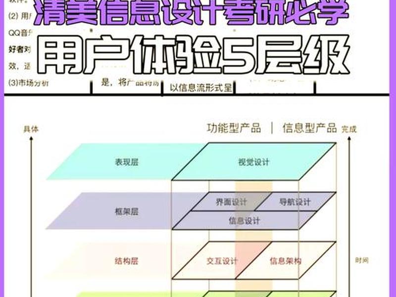体验中心运营模式;体验中心运营模式分析 体验中心运营模式;体验中心运营模式分析