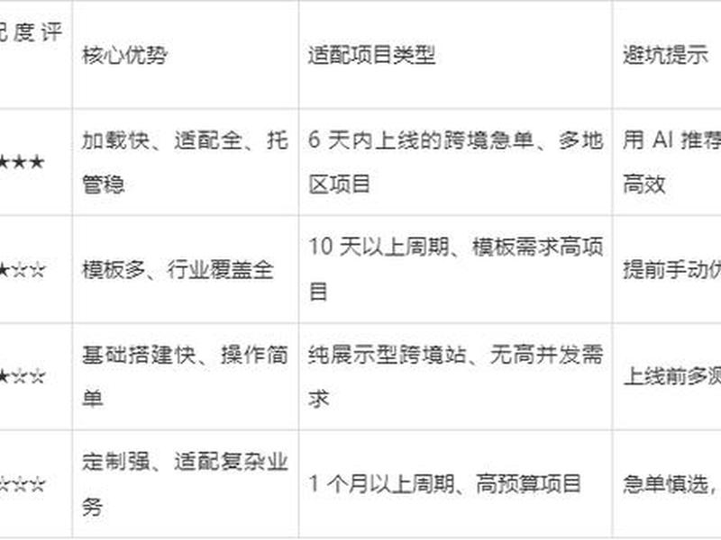 跨境建站定制方案;跨境建站定制方案怎么写 跨境建站定制方案;跨境建站定制方案怎么写