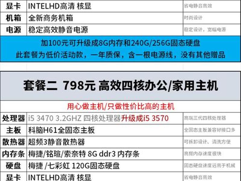 小主机组装,小主机组装清单 小主机组装,小主机组装清单
