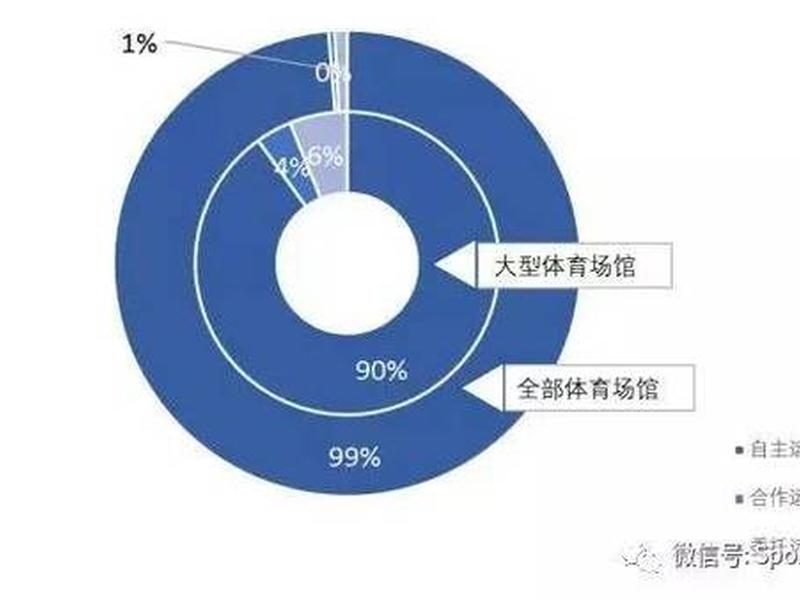 体育场馆建设运营模式,体育场馆建设运营模式分析 体育场馆建设运营模式,体育场馆建设运营模式分析
