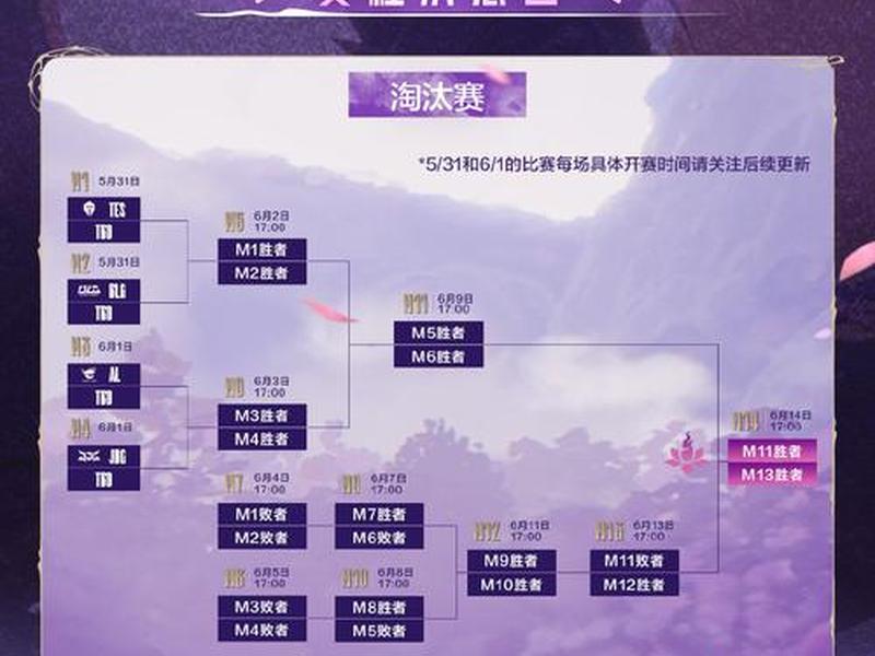 英雄联盟怎么组建俱乐部打比赛;英雄联盟怎么组建俱乐部打比赛的 英雄联盟怎么组建俱乐部打比赛;英雄联盟怎么组建俱乐部打比赛的