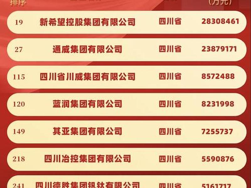四川外贸获客、四川省外贸公司100强 四川外贸获客、四川省外贸公司100强