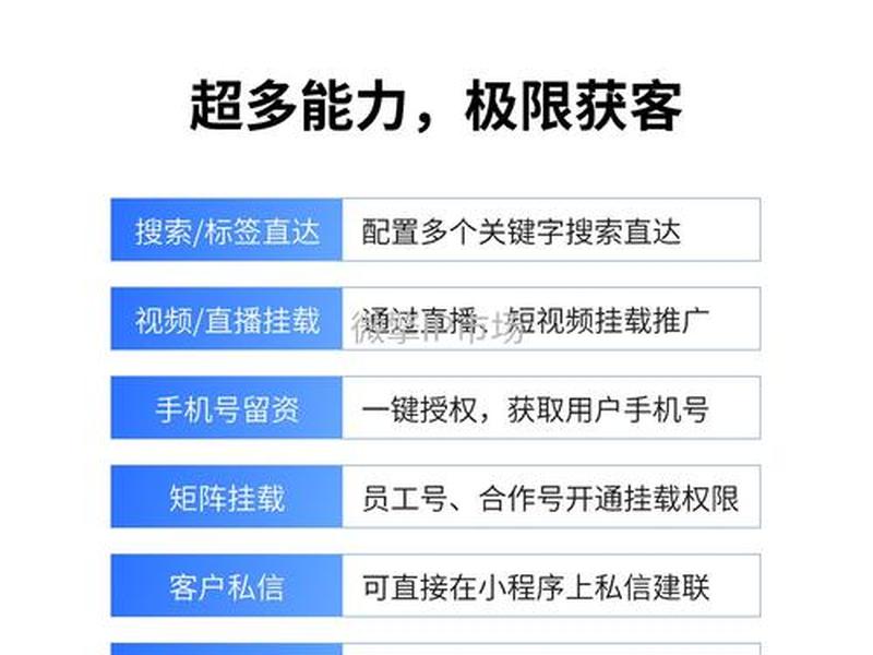 微擎微官网开发教程、微擎开发小程序教程 微擎微官网开发教程、微擎开发小程序教程