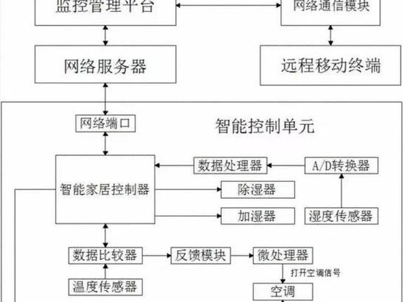 四网合一建设流程、四网合一建设流程图 四网合一建设流程、四网合一建设流程图