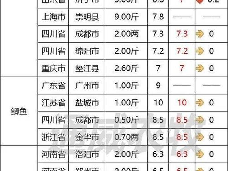 塔木鱼多少钱一斤(大塔目鱼多少钱一斤) 塔木鱼多少钱一斤(大塔目鱼多少钱一斤)