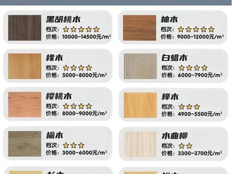 木材板材大全,木材十大板材 木材板材大全,木材十大板材