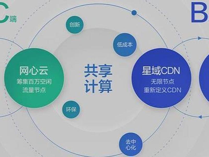 魔方云建站、魔方云站要合作费用吗 魔方云建站、魔方云站要合作费用吗