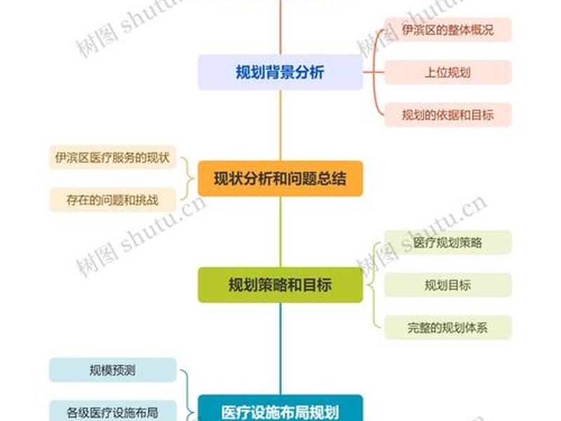 轻建设重运营思路和方案 轻运营和重运营 轻建设重运营思路和方案 轻运营和重运营