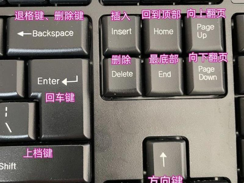 中文键盘 电脑中文键盘 中文键盘 电脑中文键盘