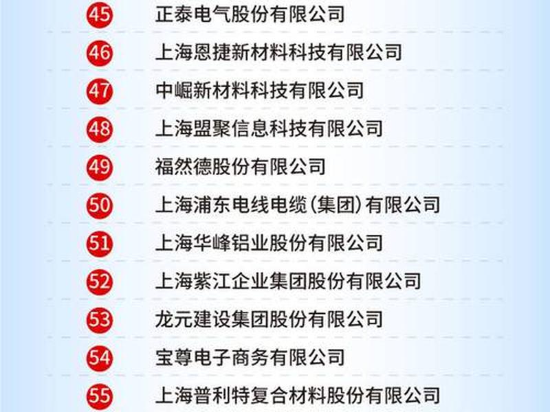 上海徐汇外贸；上海徐汇外贸公司排名