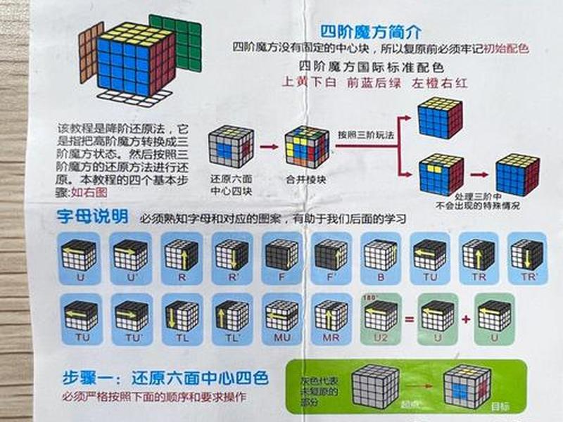 四合一怎么弄、四合一的图片怎么弄 四合一怎么弄、四合一的图片怎么弄