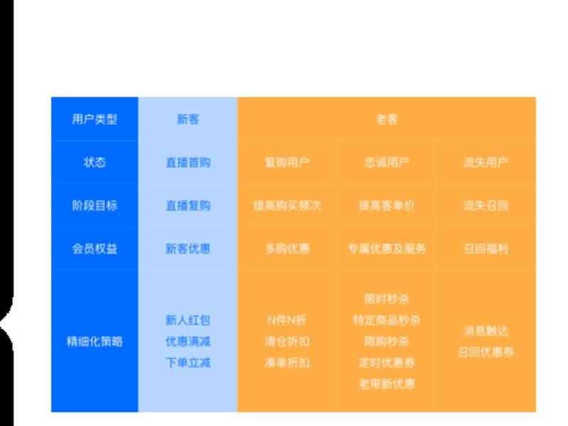 微赞平台怎样操作,微赞平台怎么收费 微赞平台怎样操作,微赞平台怎么收费
