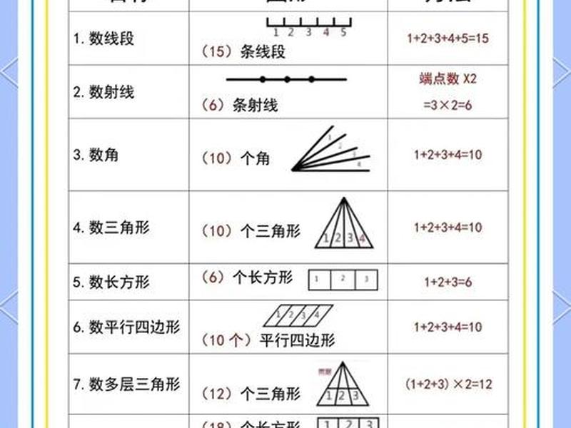 数字测图基础知识;数字测图基础知识点 数字测图基础知识;数字测图基础知识点