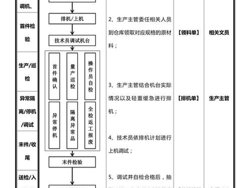 小微企业建厂房的详细流程;小微企业建厂房的详细流程图 小微企业建厂房的详细流程;小微企业建厂房的详细流程图