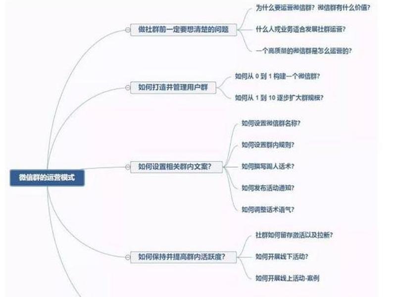 淘客建群的人员哪里来的;淘客建群话术 淘客建群的人员哪里来的;淘客建群话术