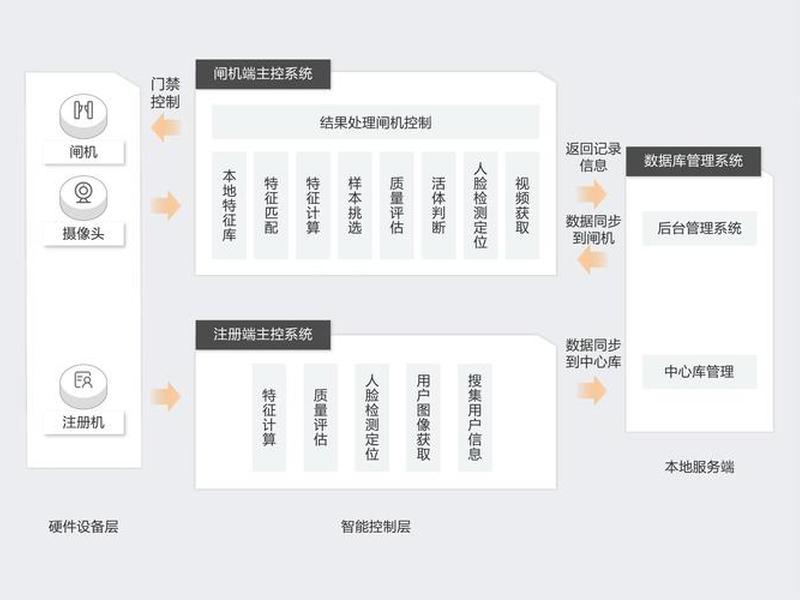 易网数智开发方案（易网数智开发方案有哪些）