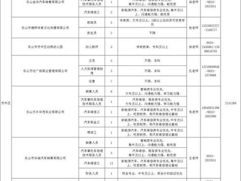 乐山it网 - 乐山it招聘信息 乐山it网 - 乐山it招聘信息