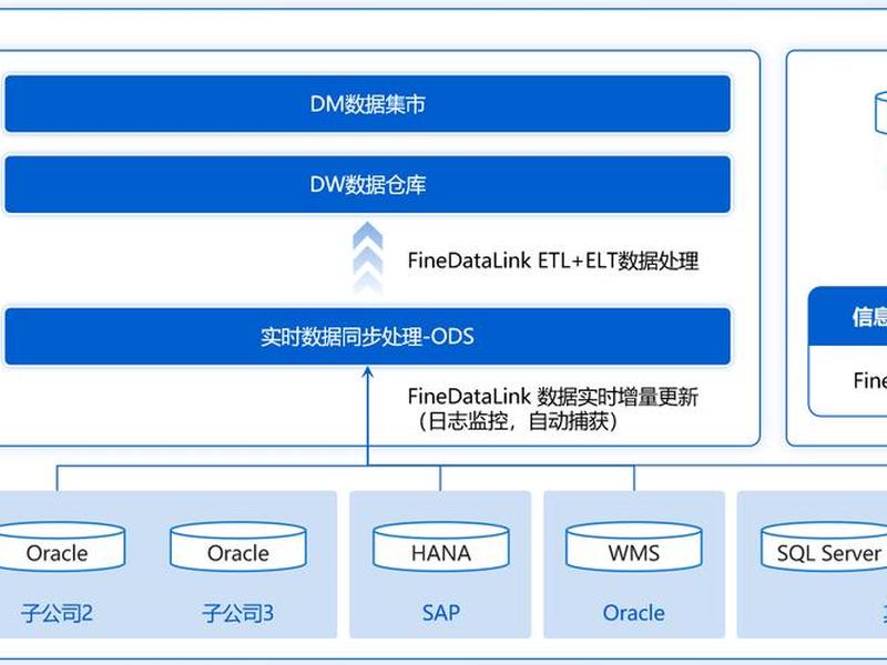 怎么在阿里云建数据库 阿里云数据库建在哪里 怎么在阿里云建数据库 阿里云数据库建在哪里