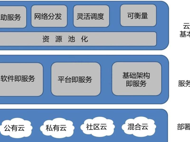 云翼平台组件包括 云翼平台的组件包括 云翼平台组件包括 云翼平台的组件包括