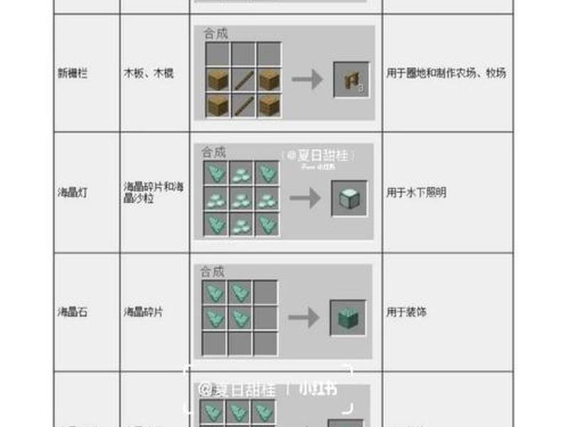 我的世界合成站教程,我的世界合成站教程手机版 我的世界合成站教程,我的世界合成站教程手机版