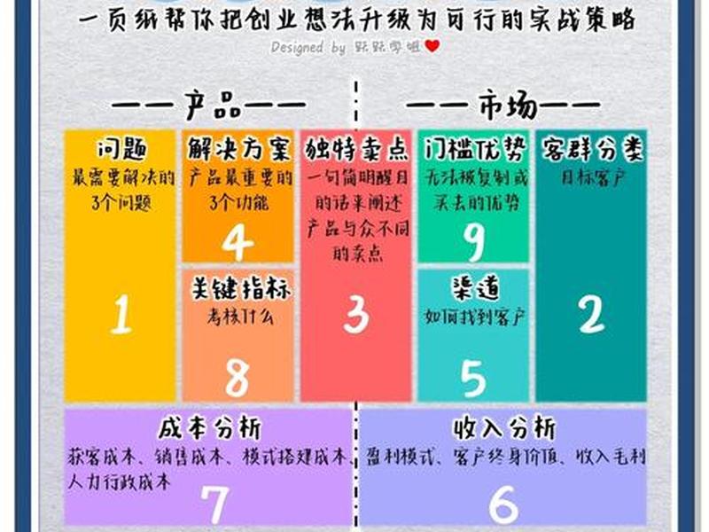 沈阳低成本创业方法 沈阳低成本创业方法公司