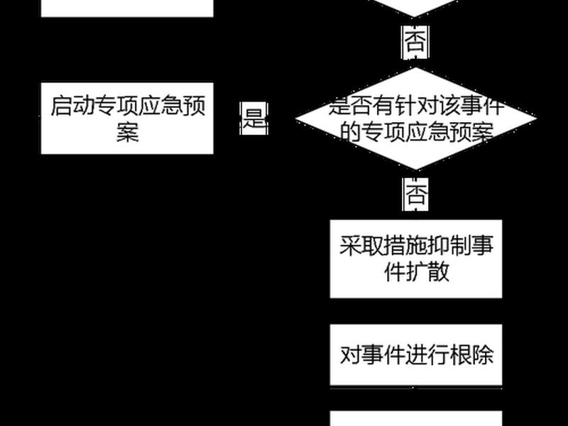 移动云主机建站教程图片怎么看,移动云主机建站教程图片怎么看的 移动云主机建站教程图片怎么看,移动云主机建站教程图片怎么看的