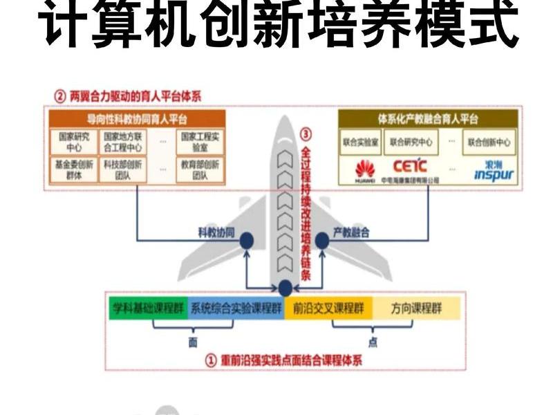 双模是什么平台 双模平台是什么意思 双模是什么平台 双模平台是什么意思