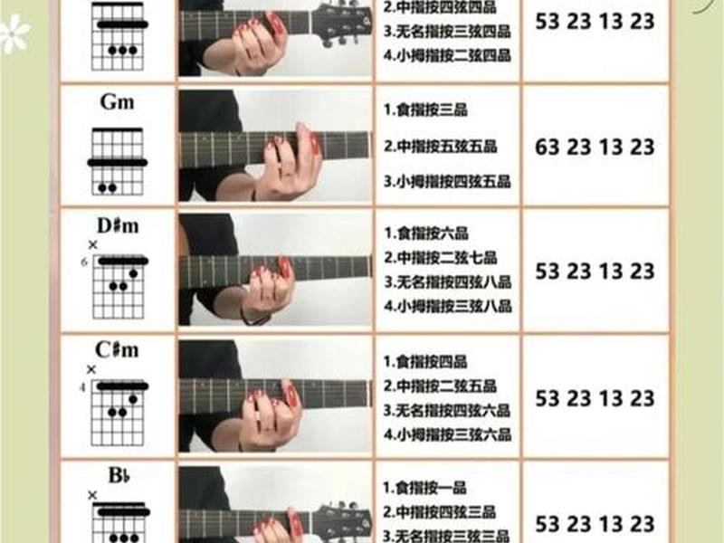 零基础吉他教程视频,零基础学吉他教程视频 零基础吉他教程视频,零基础学吉他教程视频