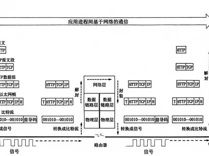 网络搭建教程(网络搭建教程pdf) 网络搭建教程(网络搭建教程pdf)
