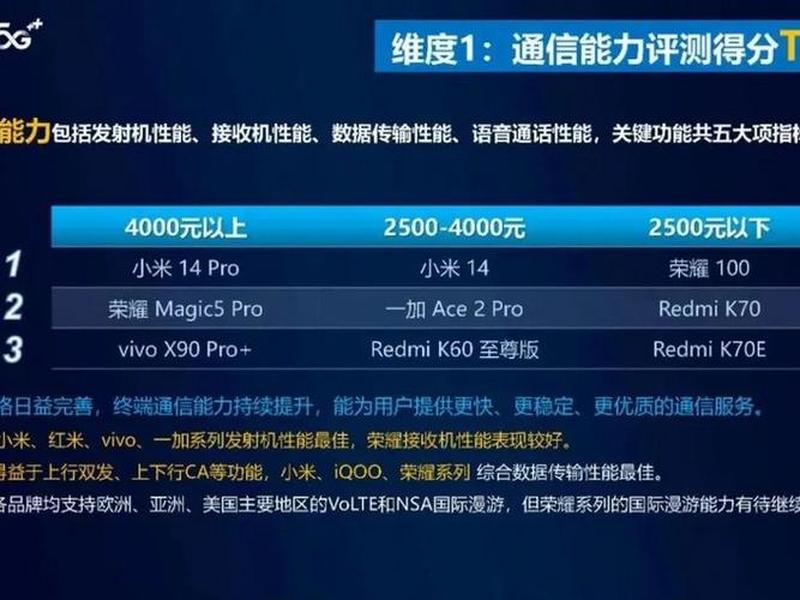 小米移动网络设置教程;小米移动网络设置教程图解 小米移动网络设置教程;小米移动网络设置教程图解
